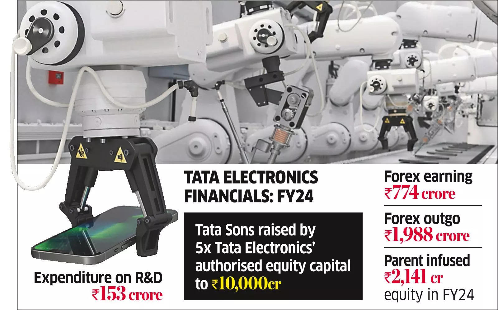 A Bite of Apple Gives Tata Arm a 9x Revenue Boost